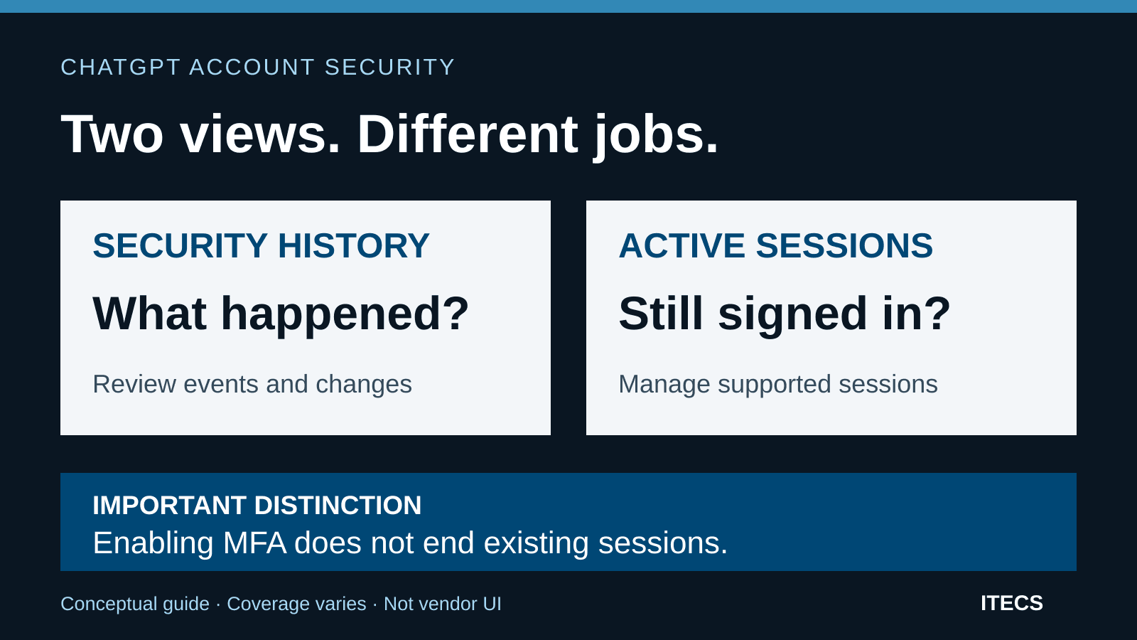 Security history helps investigate past events; Active sessions helps manage current access where available. Enabling MFA does not end existing sessions.